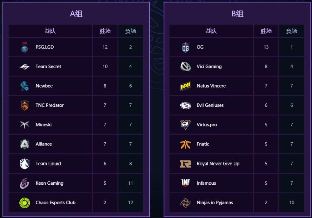 DOTA2 TI15总决赛Team Spirit战队三夺TI冠军，Yatoro幻影长矛手封神之战揭秘Spirit战队夺冠之路