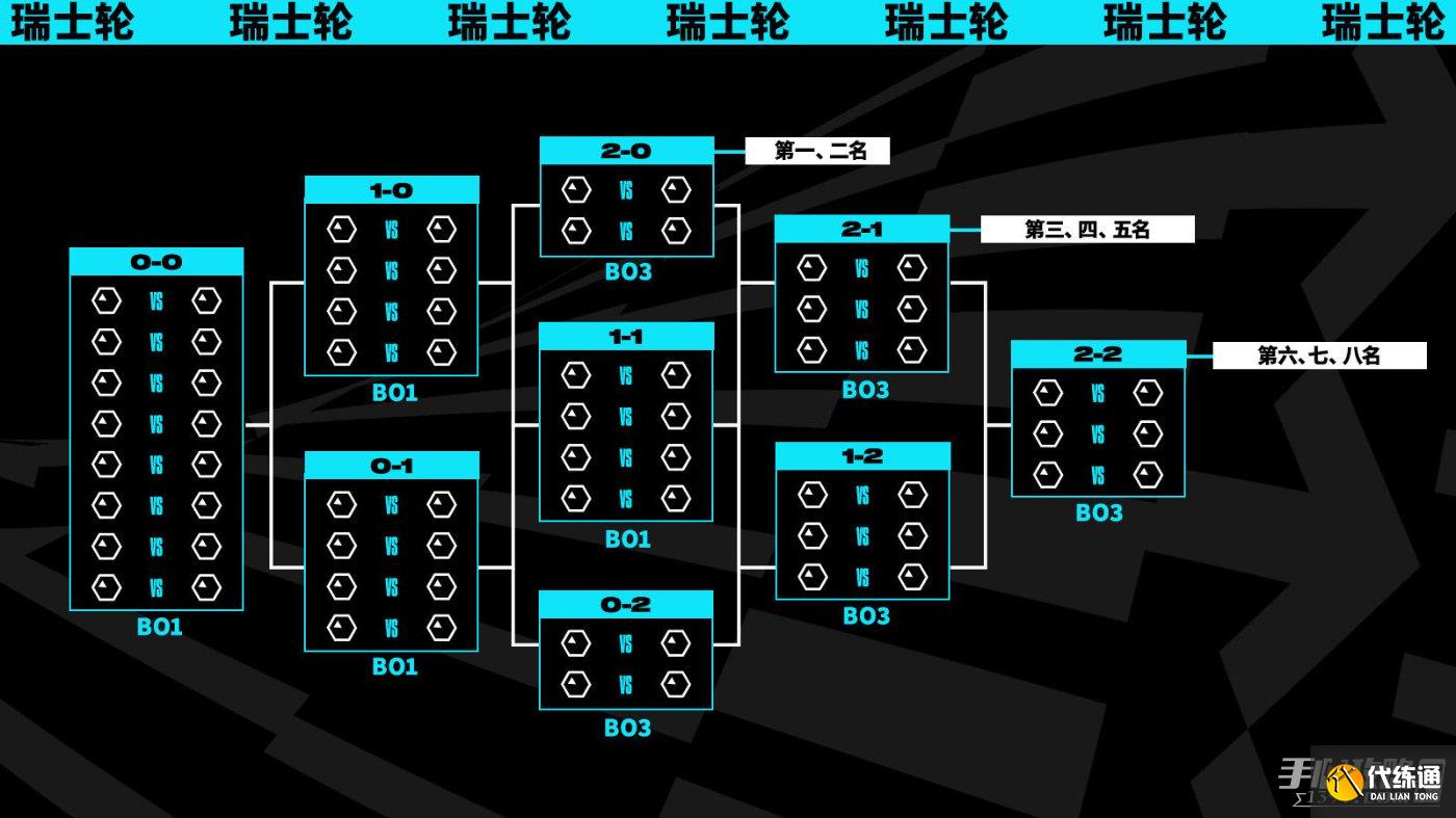 Uzi加盟S15全球总决赛英雄联盟解说席，电竞选手转型解说带来专业赛事分析